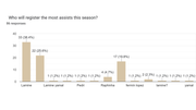 r_Barca Predictions Survey 25_26 Pie Charts (1)