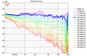 Directivity-(hor)