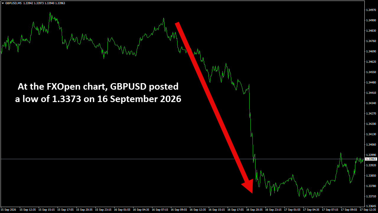 GBPUSDM5.png
