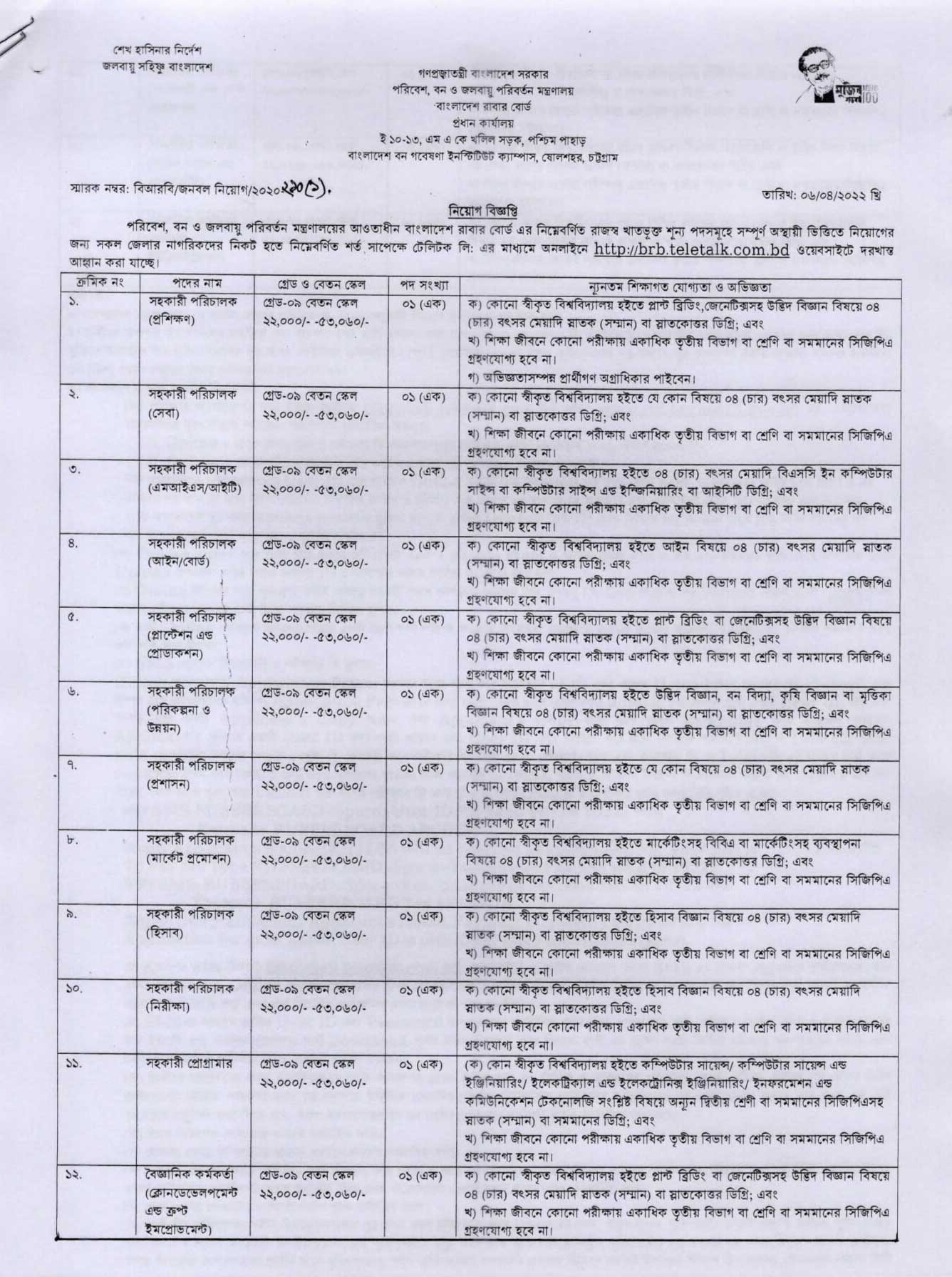 Bangladesh Rubber Board Job Circular 2022