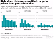 Poor-Whites-lower-crime-than-affluent-Blacks