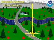 Understanding Lightning Grounnd Current Bridge 320