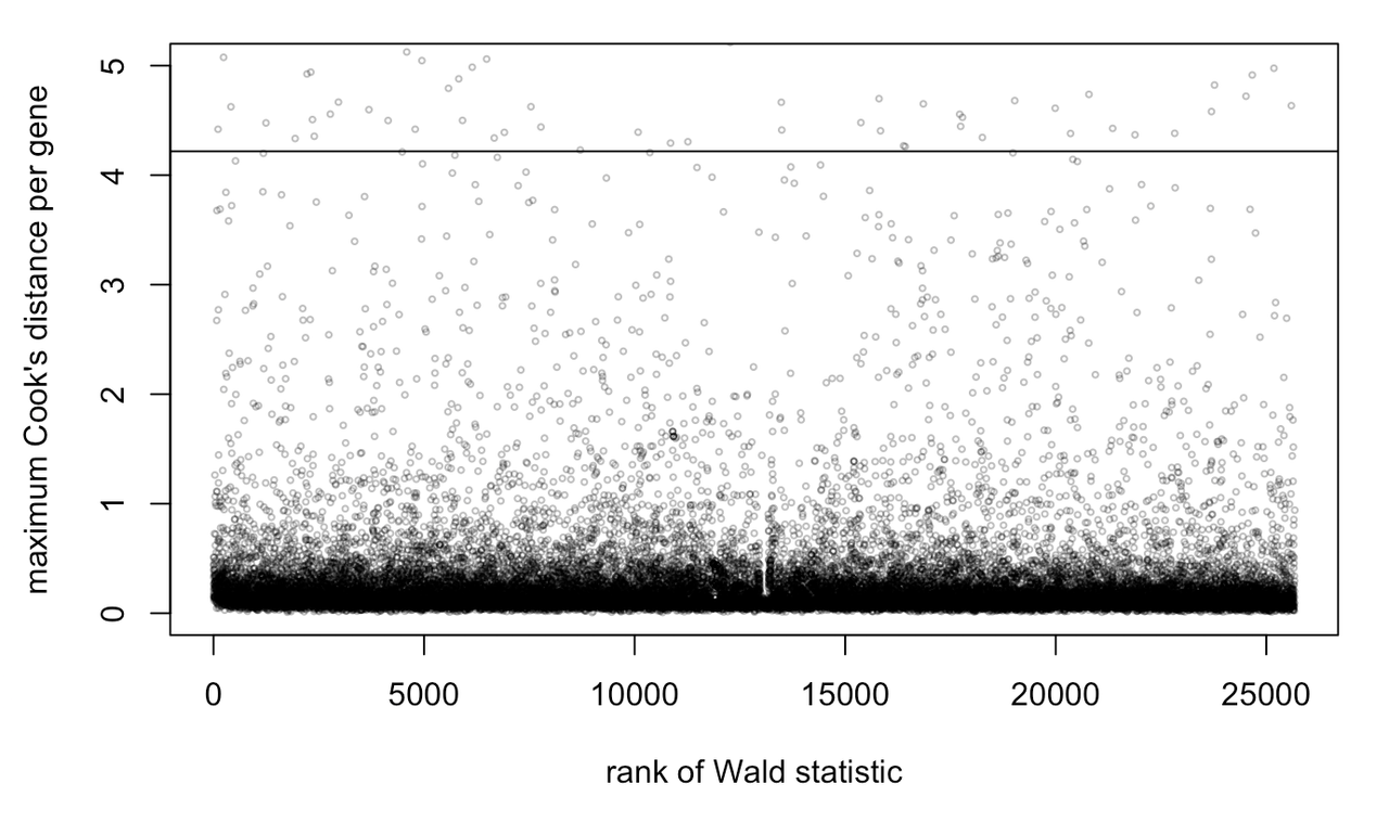 outliers in data