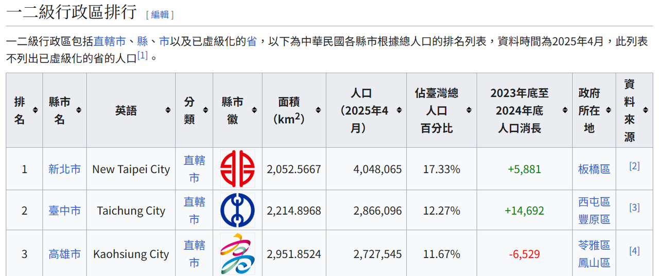 [黑特] 黃仁勳 又再拉大南北差距