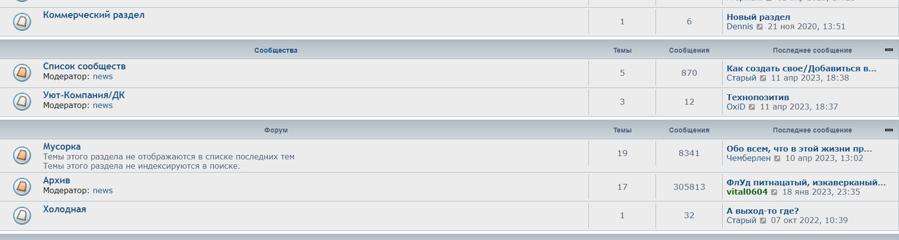 сообщества