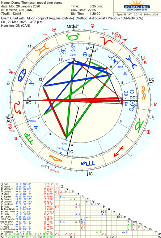 astro 661at d arcy thompson model time stamp moon conjunct regulus 68835 3742231