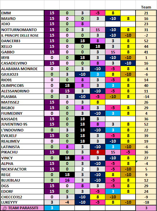 Risultati-Team12.png