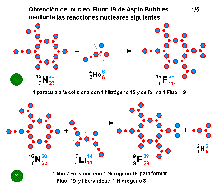 La mecánica de "Aspin Bubbles" - Página 4 Obtencion-F19-reacciones-nucleares-1
