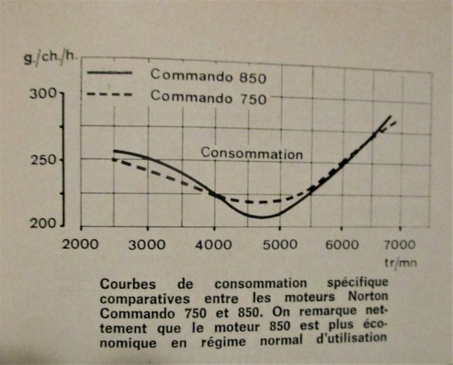 Commando HP and Torque