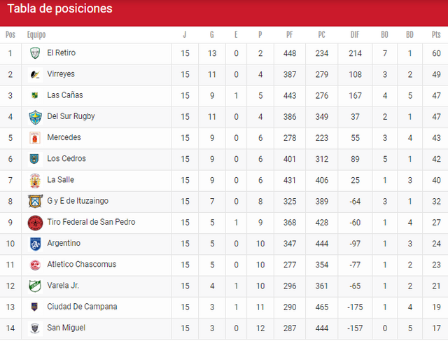 Posiciones-Urba