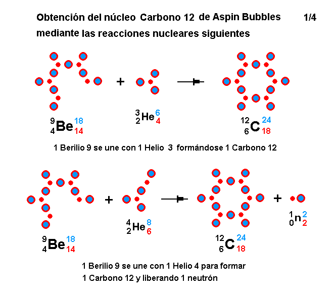La mecánica de "Aspin Bubbles" - Página 4 Obtencion-C12-reacciones-nucleares-1