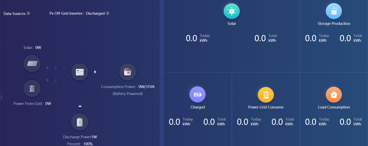 default growatt settings