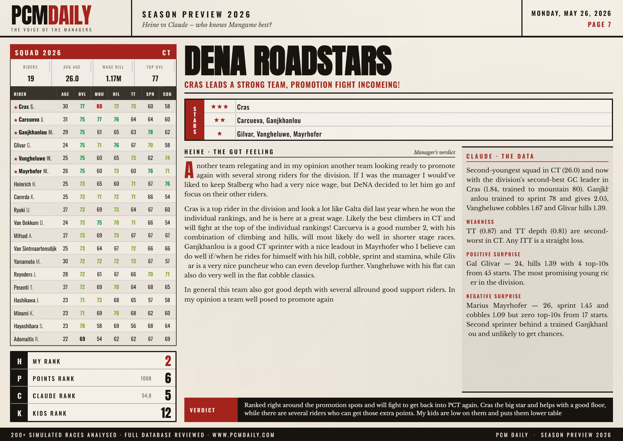 i.postimg.cc/HL74dp06/07-dena-roadstars.jpg