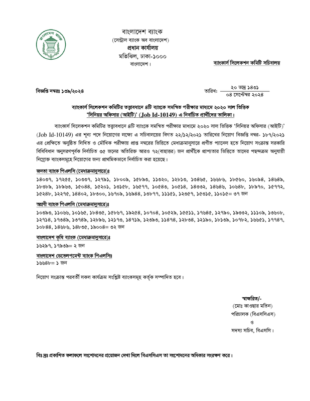 4 Bank SO (IT) Final  Result 2024 PDF