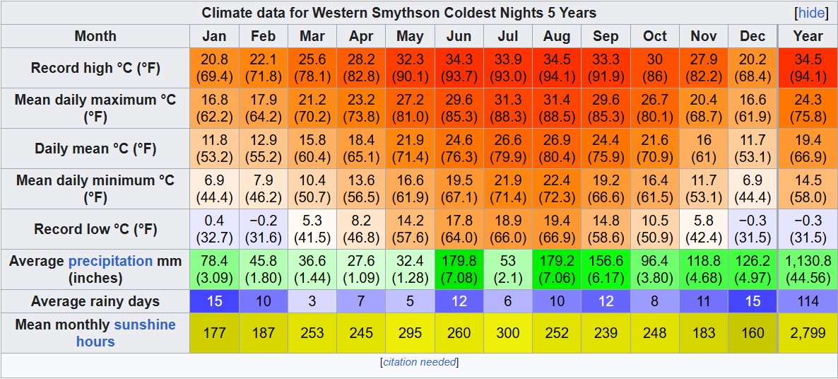 Western Smythson Coldest Nights