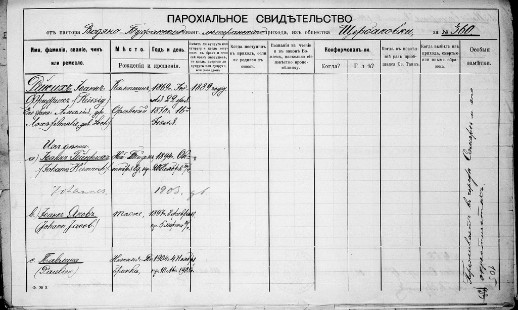 Щербаковка Райзих