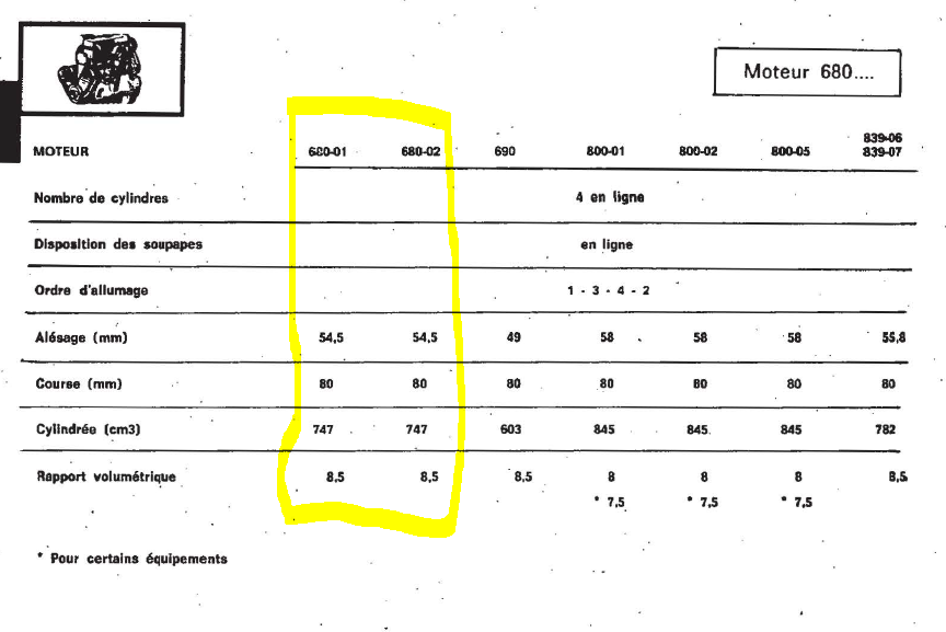 les billancourt 680 01 et 02