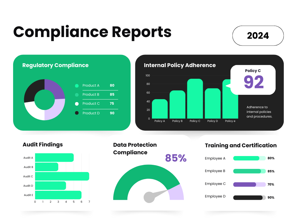 Compliance AI Example