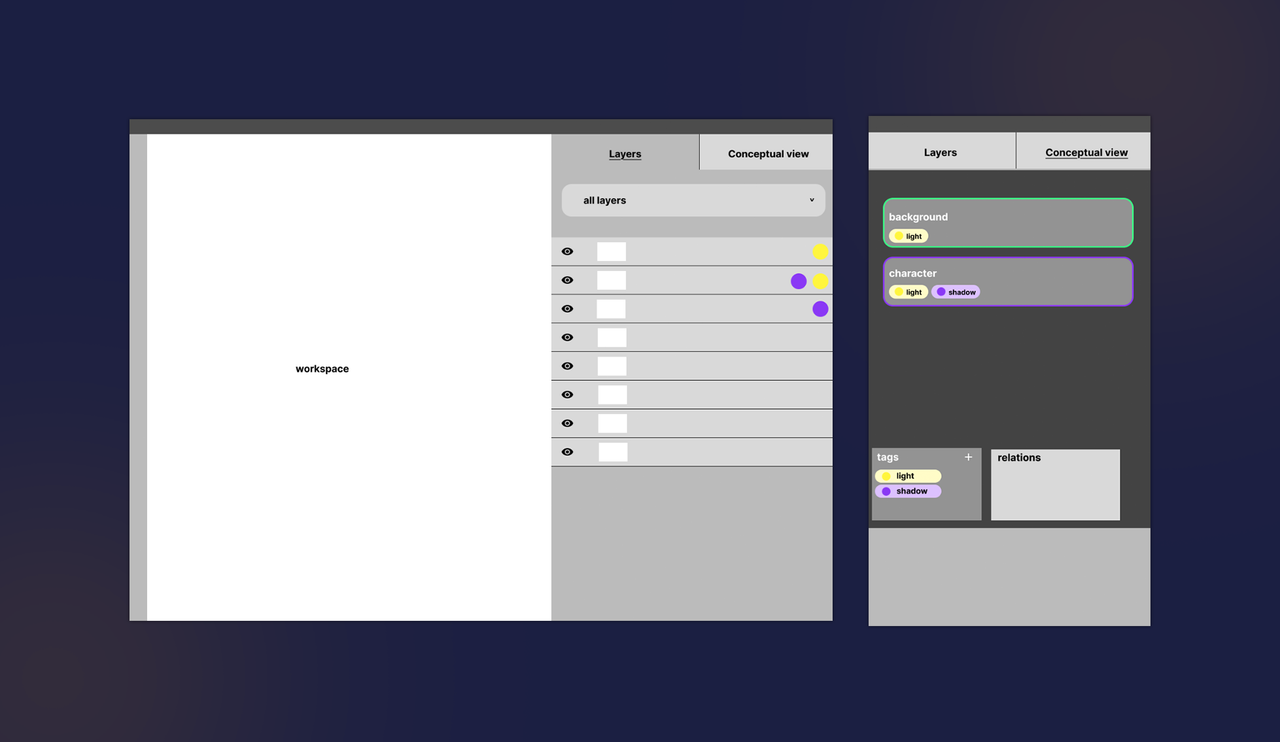 Low fidelity wireframes