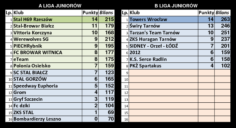 [Obrazek: tabele-r14.png]