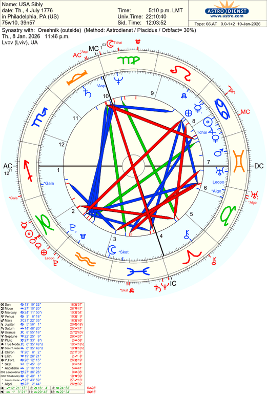 astro 66at usa sibly oreshnik 61635 3611405