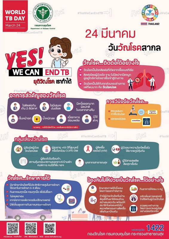 24 มีนาคม วัณโรคโลกสากล World Tuberculosis Day "ยุติวัณโรค เราทำได้"