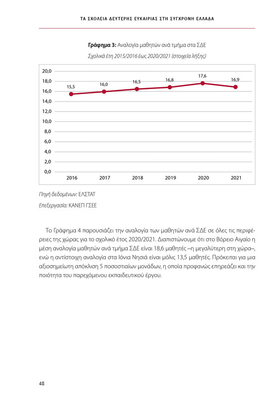 6855_ΚΑΝΕΠ ΒΙΒΛΙΟ-1_page-0048