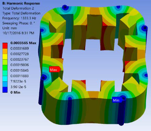JOURNAL OF COMPUTER SCIENCE AND CONTROL SYSTEMS JCSCS Vol 9 No 2 October 2016