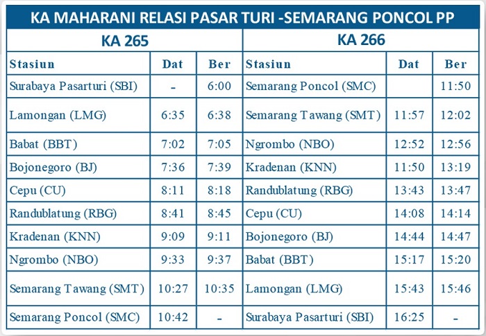 Jadwal perjalanan KA Maharani.