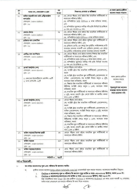 DTEV-Job-Circular-2025-PDF-2