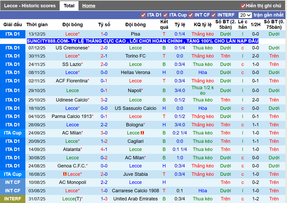 Phong độ gần Lecce