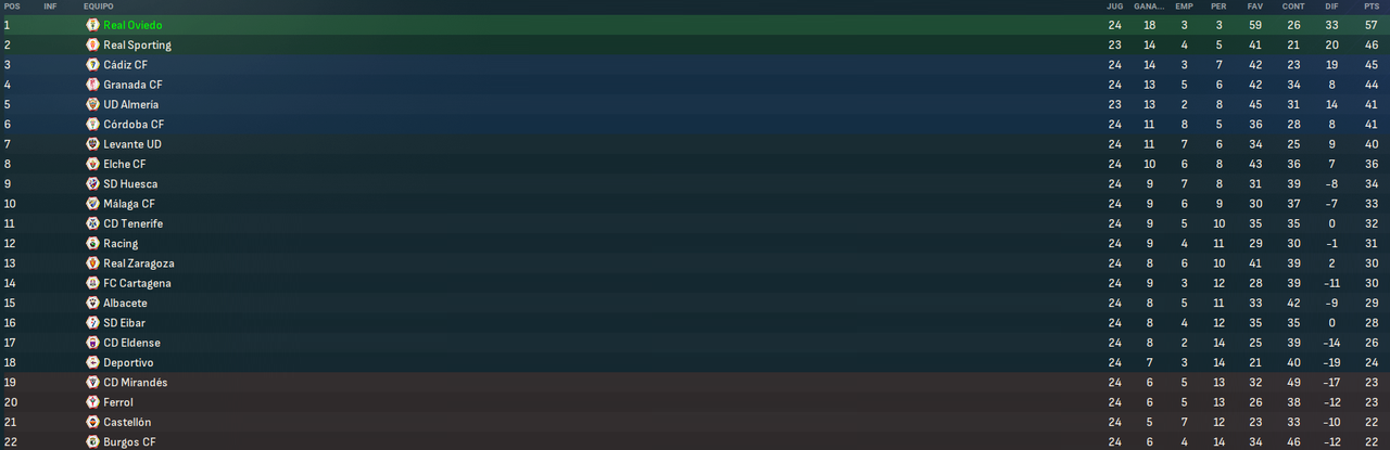 La-Liga-Hypermotion-Fases-3.png