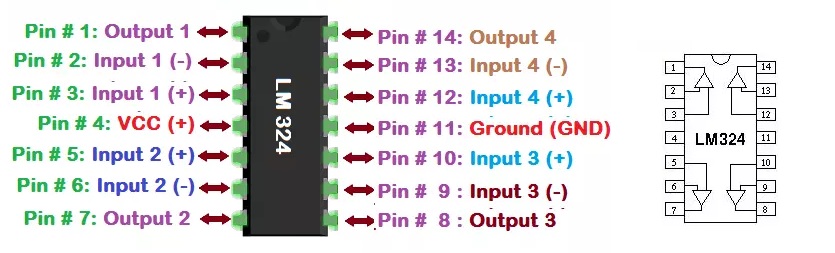 LM324 Pinout