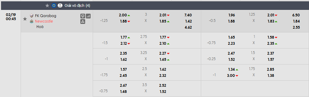 Tỷ lệ kèo Qarabag vs Newcastle