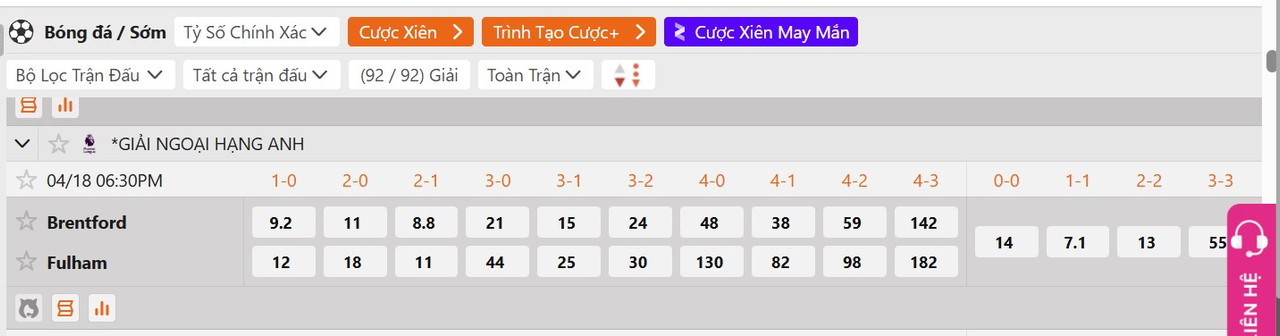 Tỷ lệ tỷ số chính xác Brentford vs Fulham