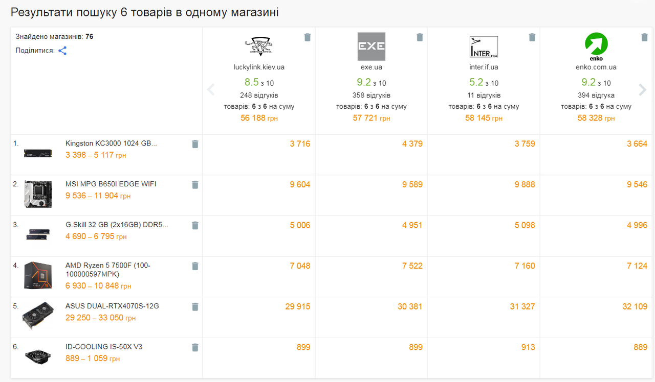 Зображення