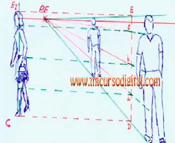 Dibujo geometrico curso descargar online  proporción  perspectiva