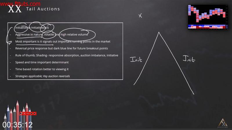 [Image: Axia-Futures-The-Footprint-Course.jpg]