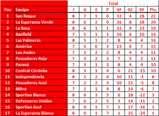 Femenino-LDS