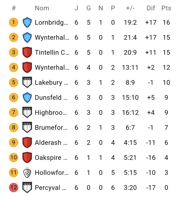Classement J6 Classement J6