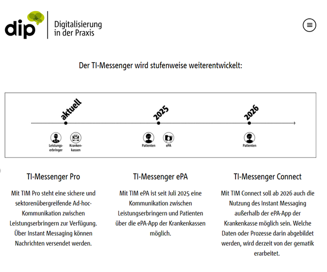 Einführungsplan TI-Messenger TIM