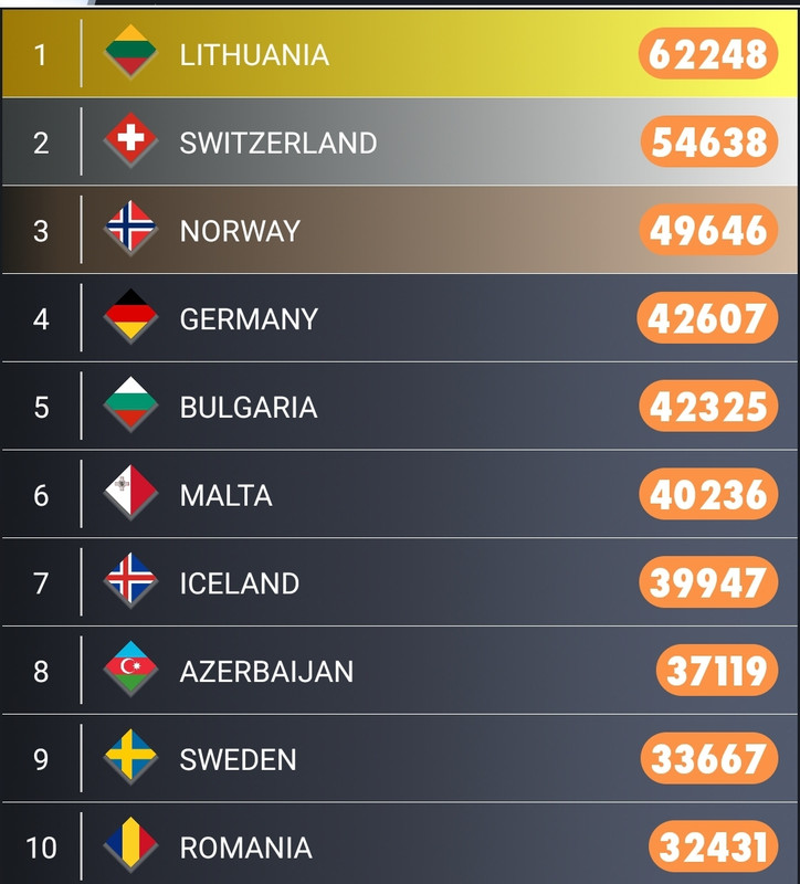 Screenshot-20200312-191205-My-Eurovision