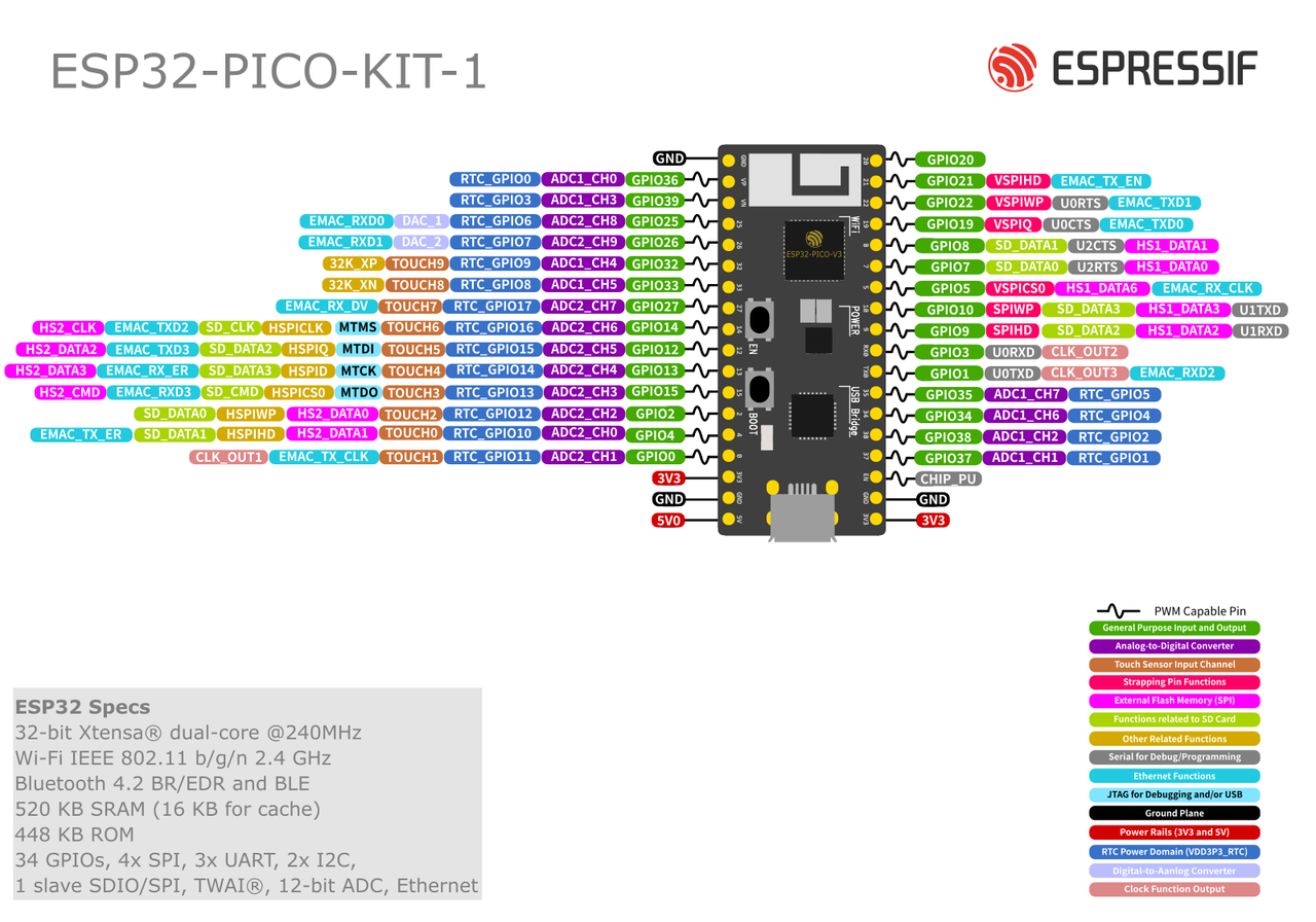 ESP32-PICO-KIT-1