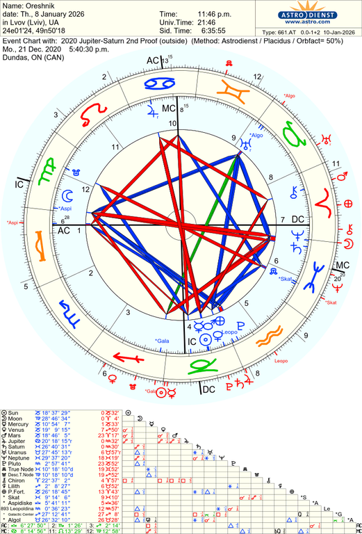 astro 661at oreshnik 2020 jupitersaturn 2nd proof 10303 156870