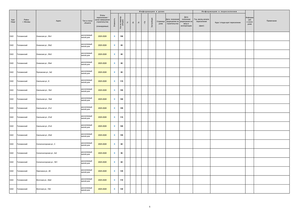 РЕНОВАЦИЯ. СТАТИСТИКА_Страница_5