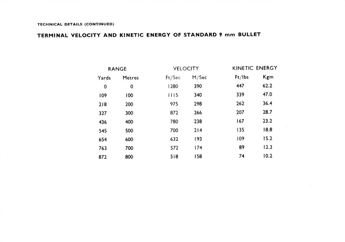 Sterling sub-machine gun user handbook 05