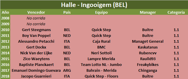 26/06/2019 26/06/2019 72 ° Halle Ingooigem BEL 1.1 Halle-Ingooigem