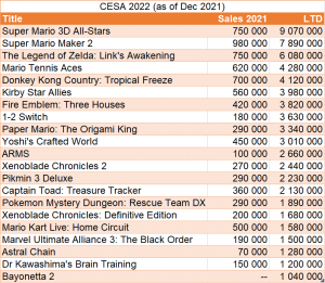 Nintendo-million-sellers-table-300x261