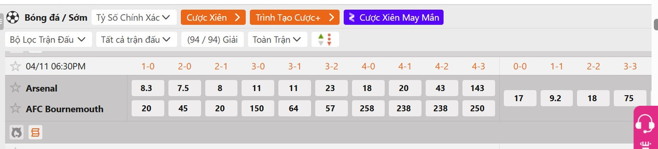 Tỷ lệ tỷ số chính xác Arsenal vs Bournemouth