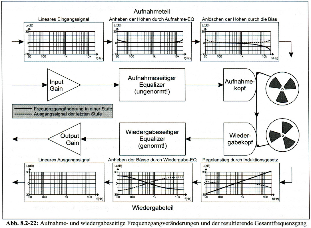 Andreas Friesecke - Frequenzgangveränderungen (A